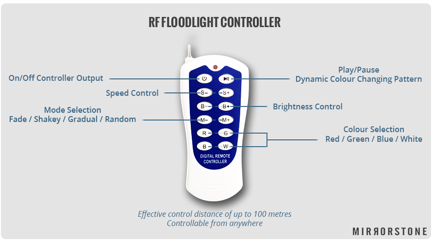 RF floodlight controller