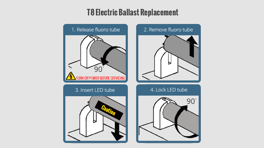  T8 LED Tube Light Magnetic Electric Ballast Replacement Steps