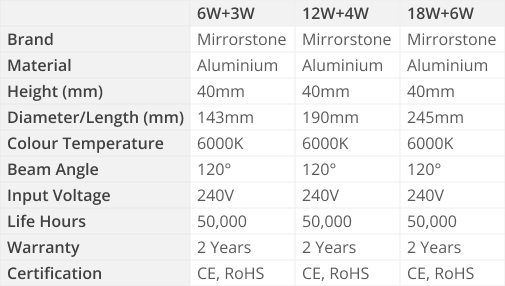 9w-24w Blue Edge Lit LED Panel Light Specs Table