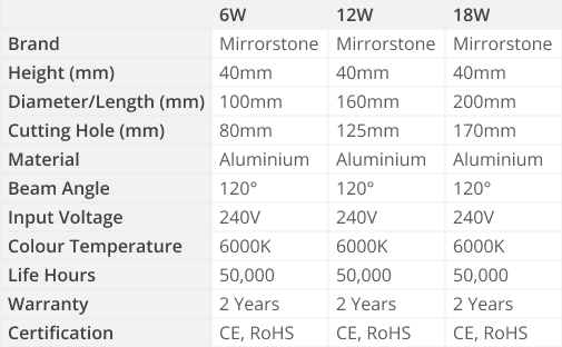 6w-18w Crystal LED Panel Light Specs Table