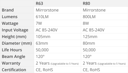 ProLED E27 R63/R80 Reflector Bulb Specs Table