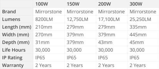 100w-300w SMD Photocell Floodlights Specs Table